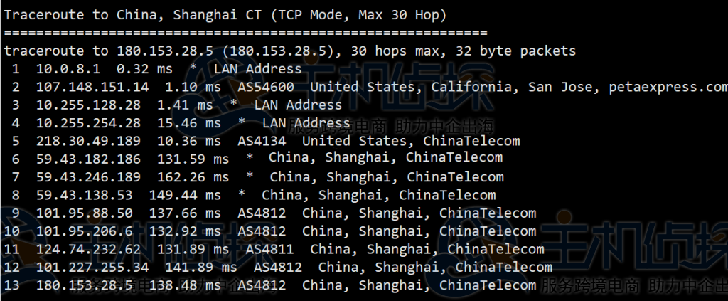 RAKsmart美国云服务器评测