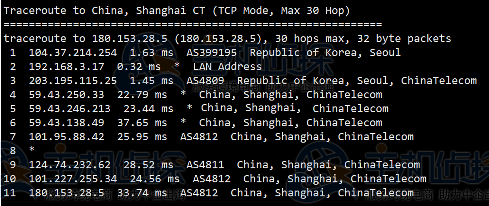 RAKsmart韩国服务器评测