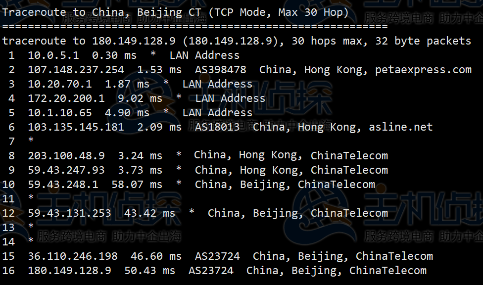 RAKsmart香港云服务器评测