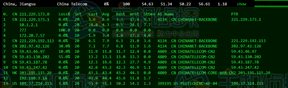 RAKsmart韩国服务器评测