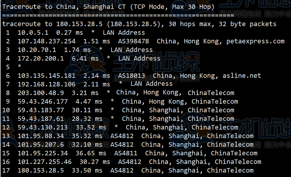 RAKsmart香港云服务器评测