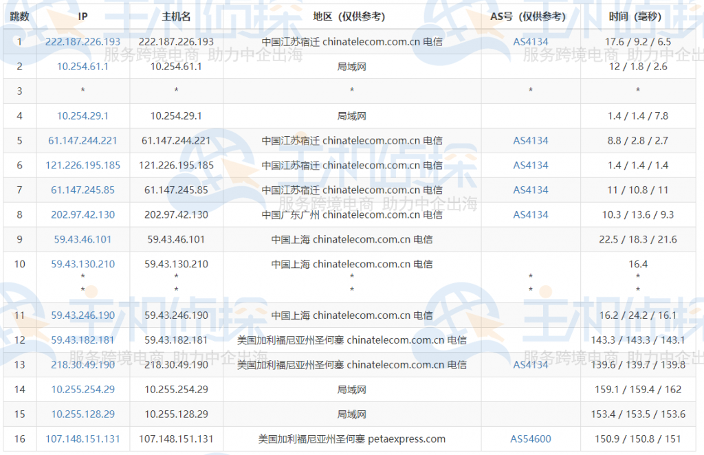 RAKsmart美国云服务器评测