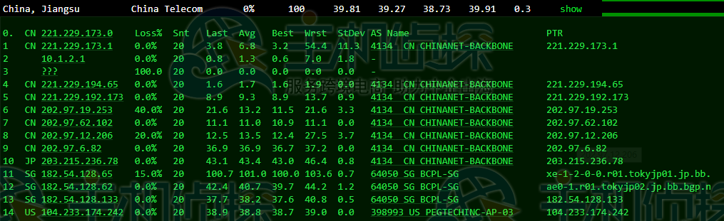 RAKsmart日本服务器评测