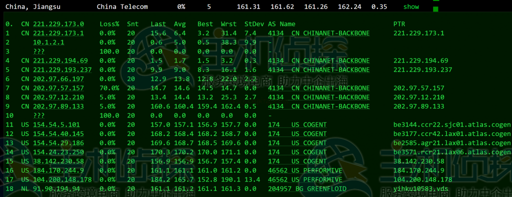 FriendHosting VPS美国洛杉矶机房去程