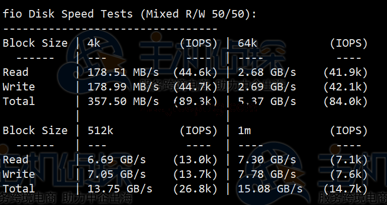 FriendHosting VPS美国洛杉矶机房详细测评