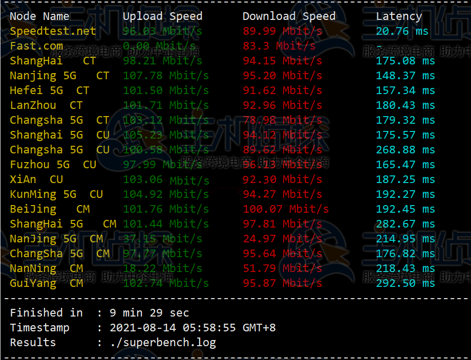 FriendHosting VPS美国洛杉矶机房详细测评