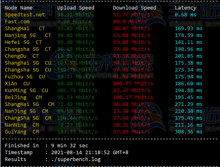 FriendHosting VPS美国洛杉矶机房详细测评