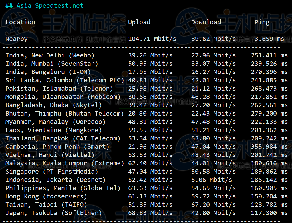 FriendHosting VPS美国洛杉矶机房详细测评