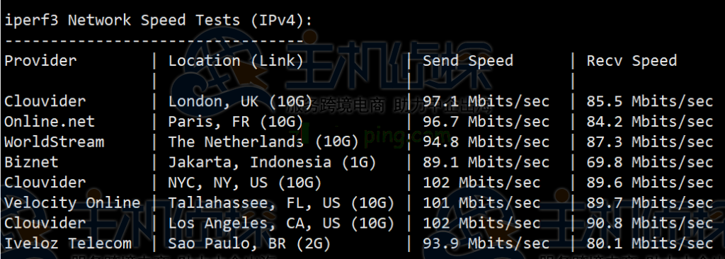 FriendHosting VPS美国洛杉矶机房详细测评
