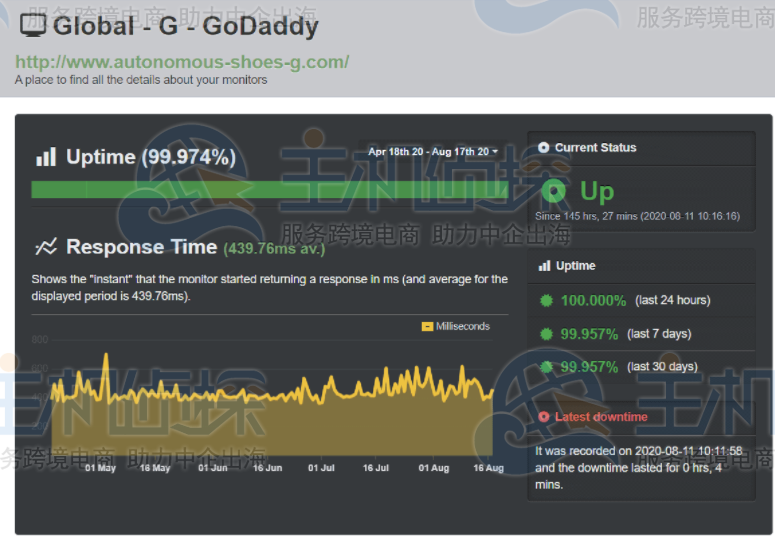 GoDaddy 正常运行时间对比