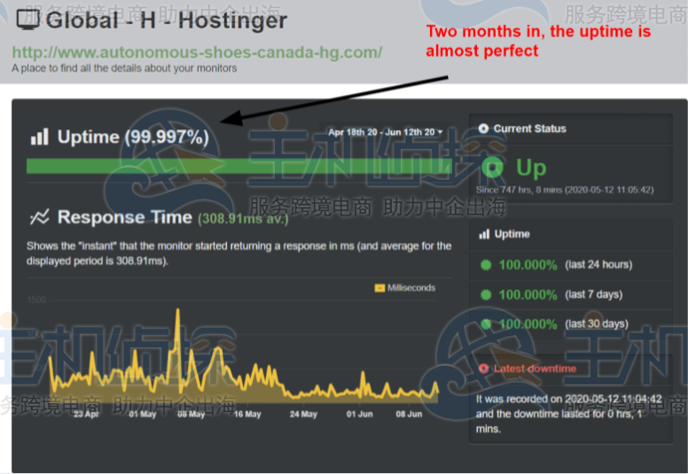Hostinger正常运行时间对比