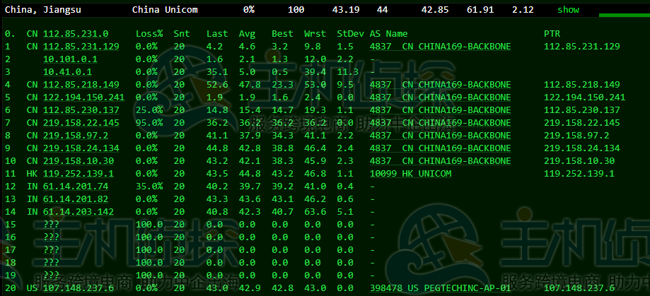 RAKsmart香港云服务器评测