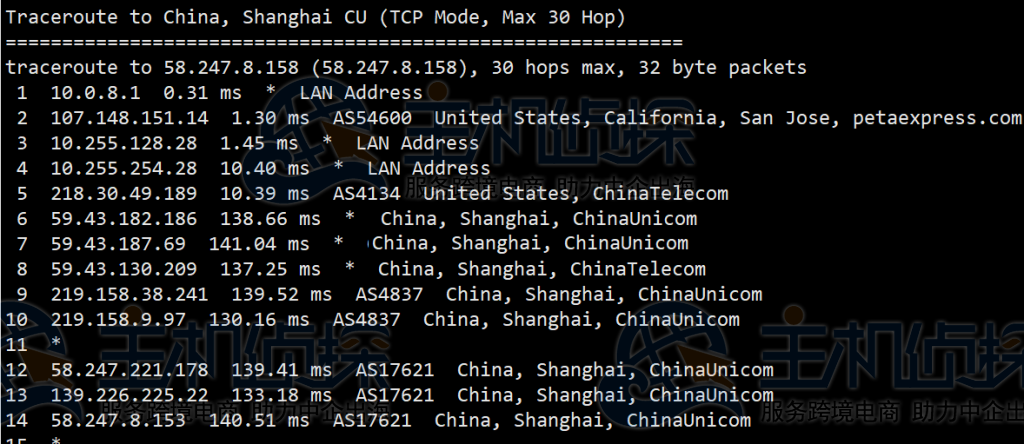 RAKsmart美国云服务器评测