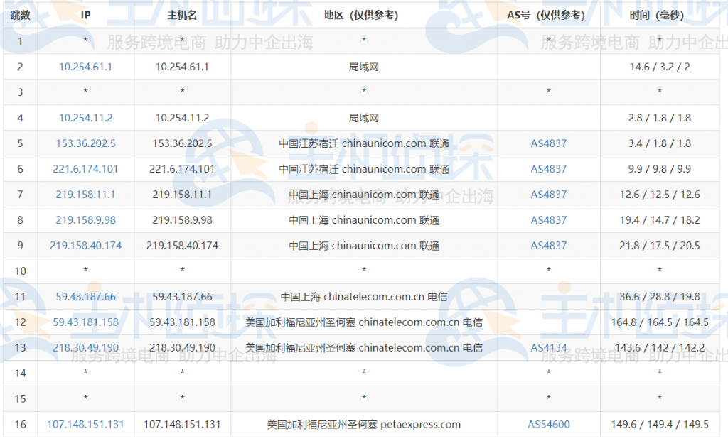 RAKsmart美国云服务器评测