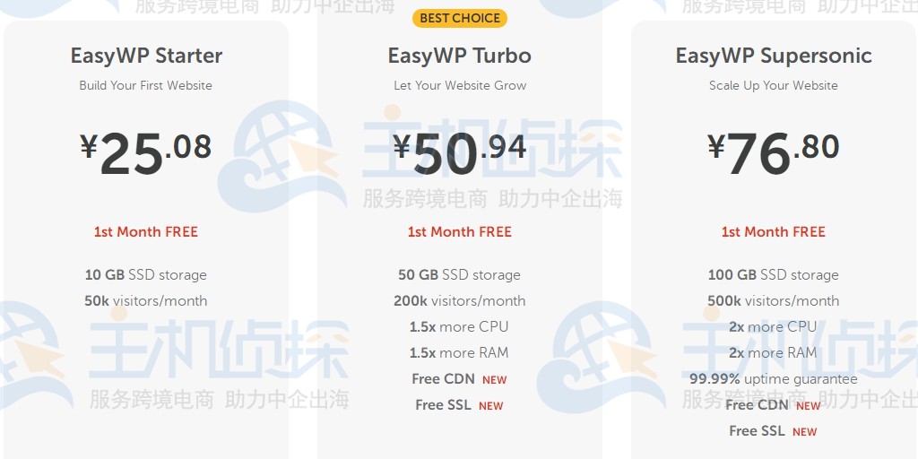 namecheap优惠活动