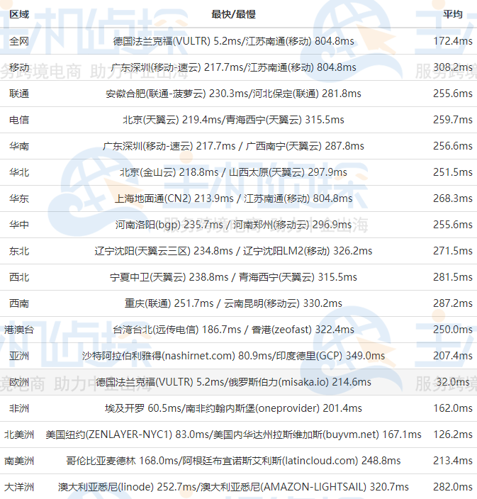 BuyVM卢森堡机房评测