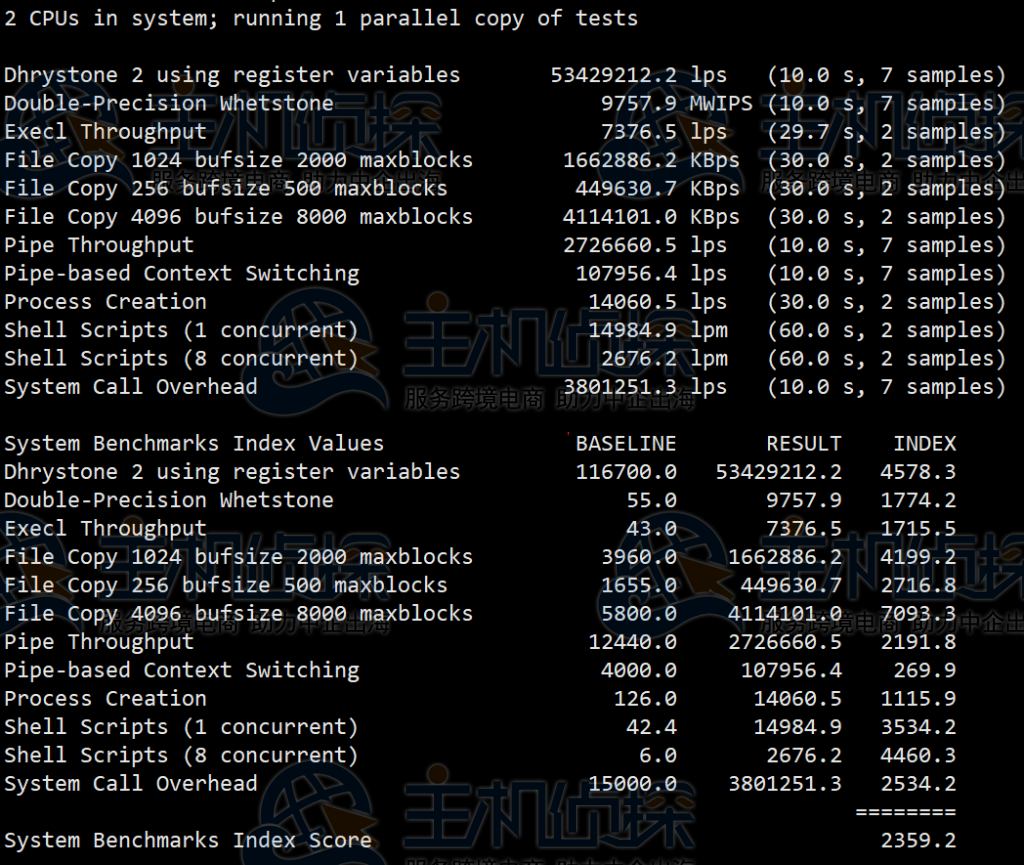 RackNerd跑分测试
