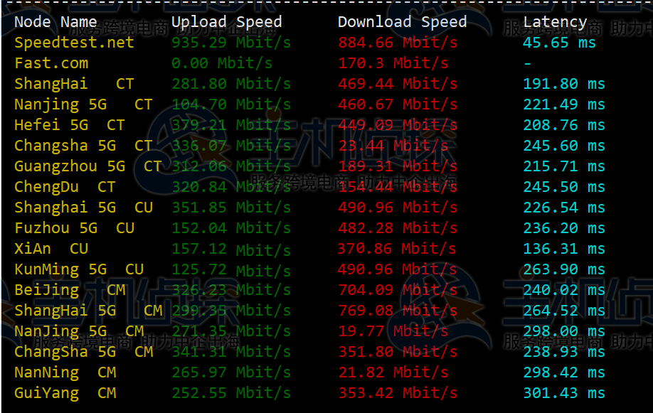 RackNerd三网测速结果