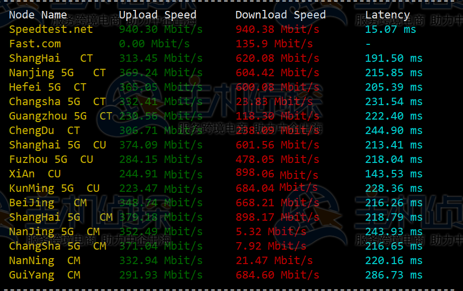RackNerd芝加哥机房评测