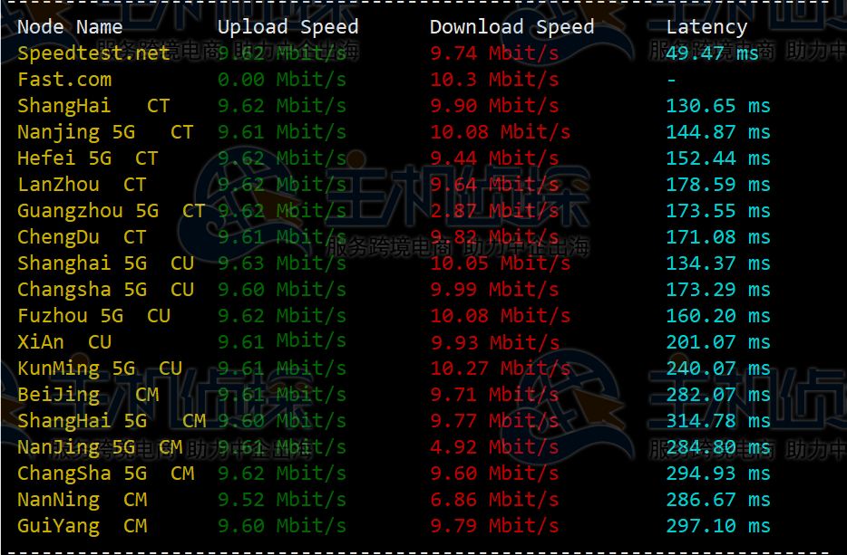 RAKsmart美国云服务器评测