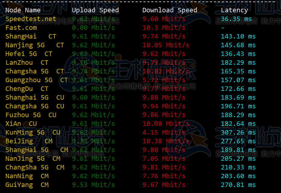 RAKsmart美国云服务器三网测速结果
