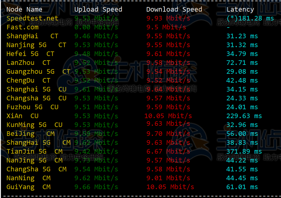 RAKsmart香港云服务器评测