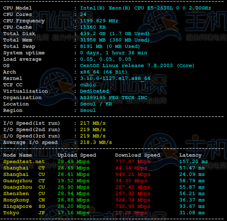 RAKsmart韩国服务器评测