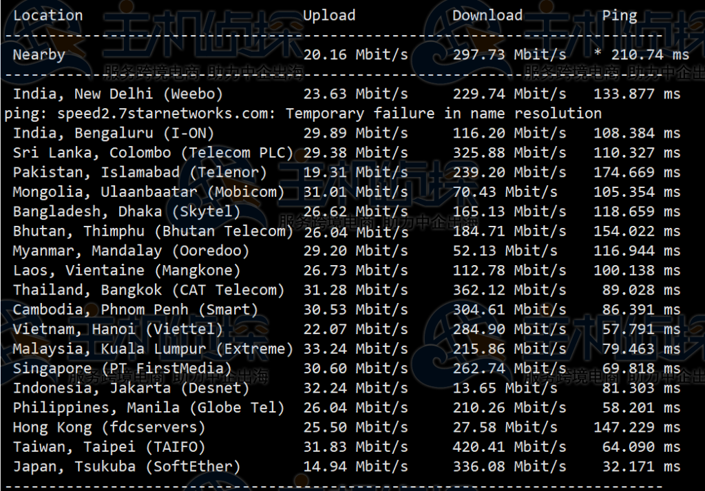 RAKsmart韩国服务器评测