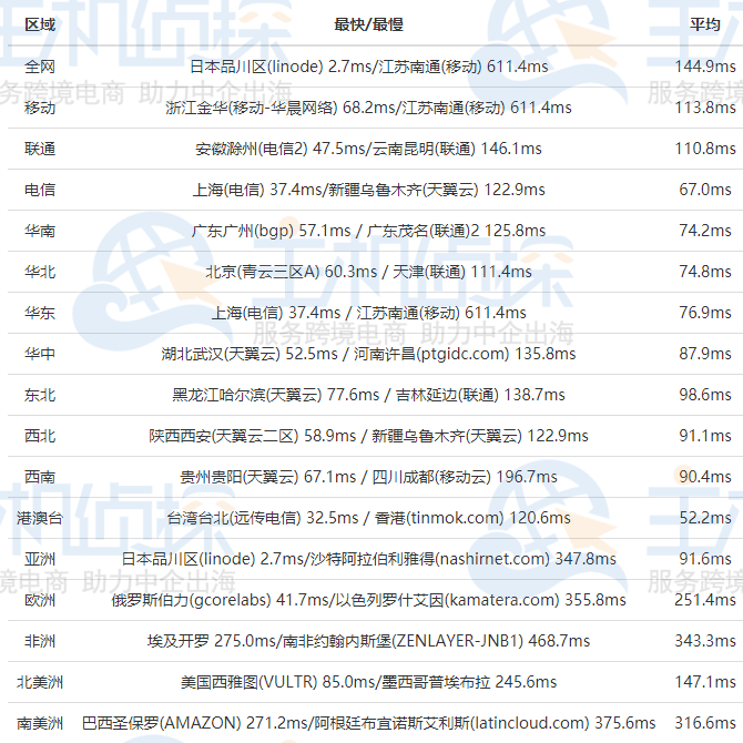 RAKsmart日本服务器评测