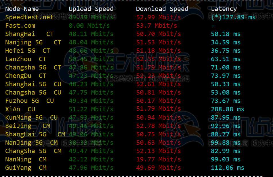 RAKsmart日本服务器评测