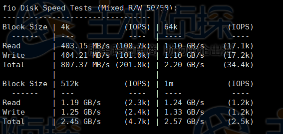 磁盘FIO读写测试