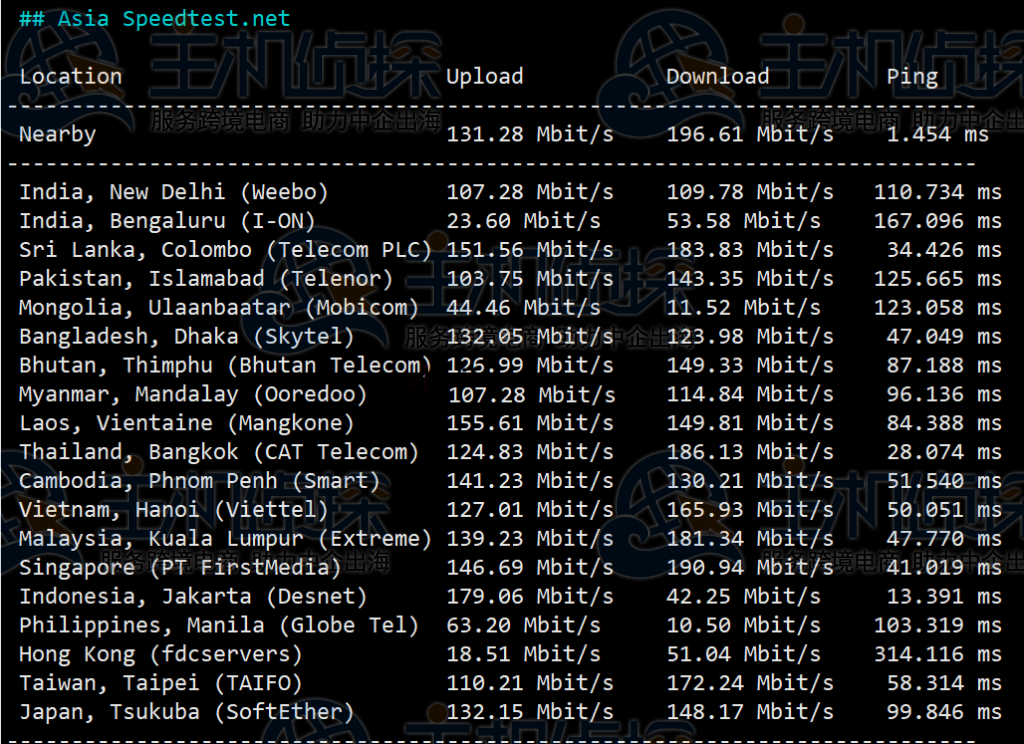 节点的测试效果