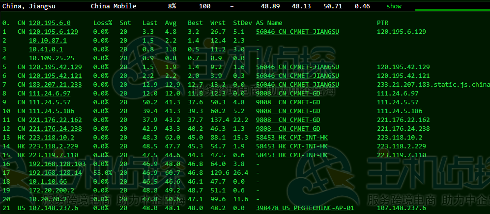 RAKsmart香港云服务器评测