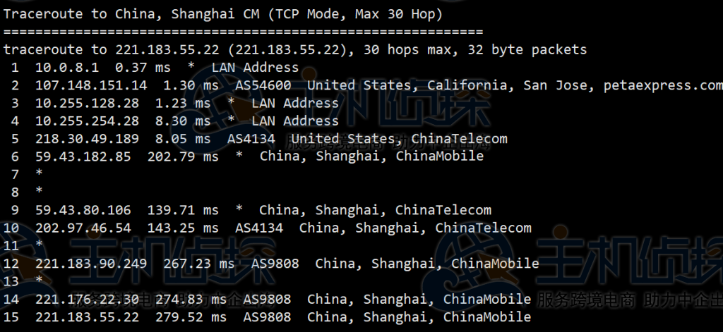 RAKsmart美国云服务器评测