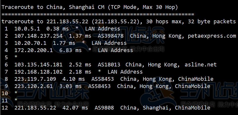 RAKsmart香港云服务器评测