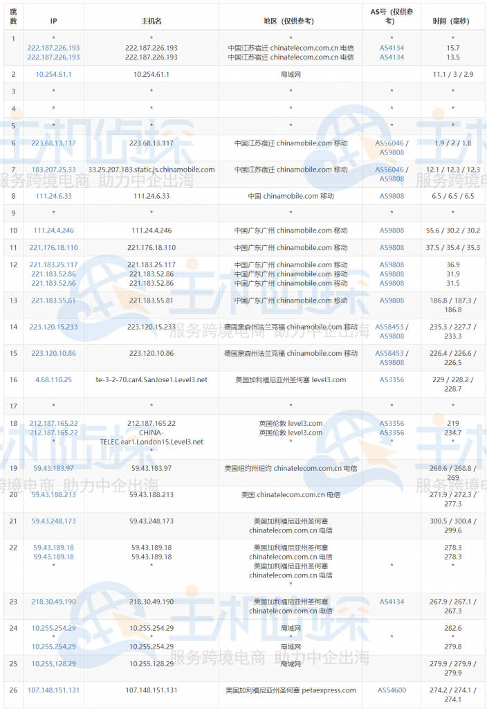 RAKsmart美国云服务器评测