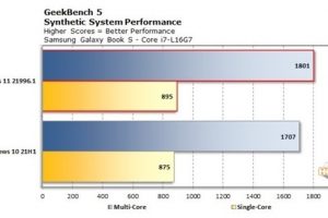 Windows11和10哪个更流畅
