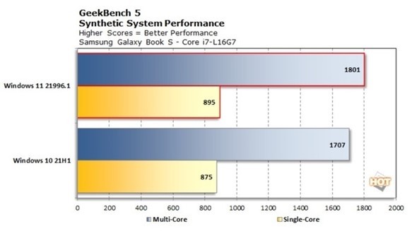 Windows11和10哪个更流畅