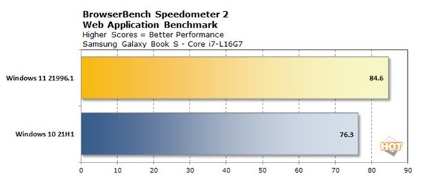 Windows11和10哪个更流畅
