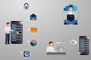 国外服务器租用如何选择操作系统