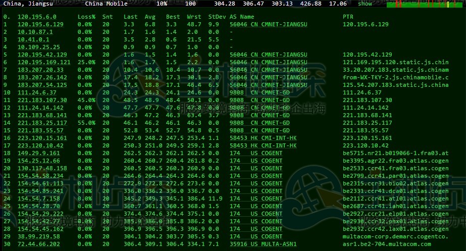 CloudCone洛杉矶机房优化线路路由测试