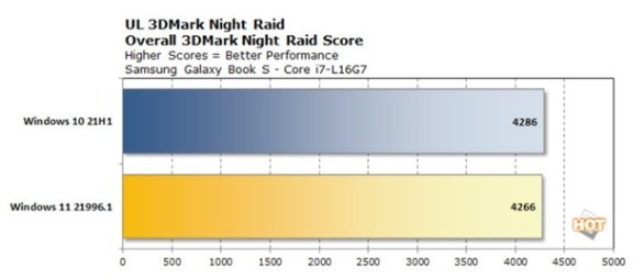 Windows11和10哪个更流畅