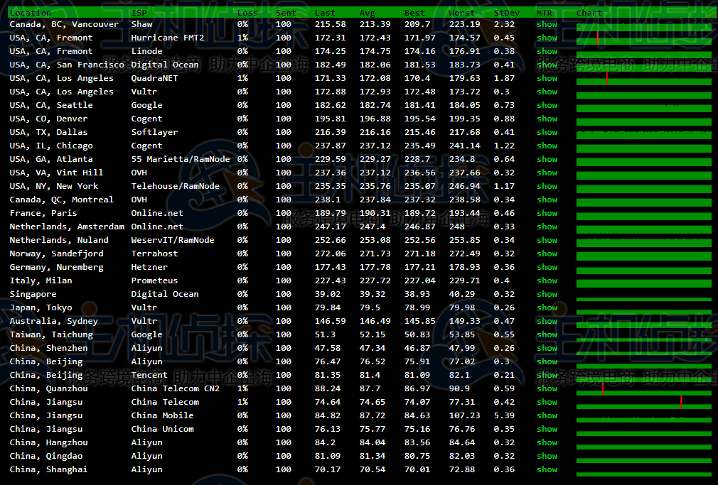 Megalayer新加坡服务器评测