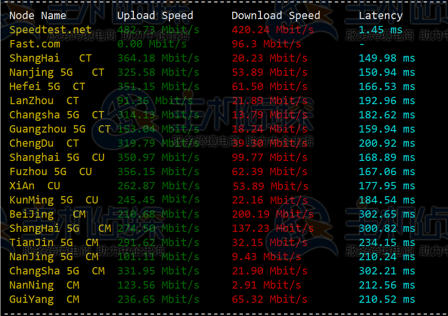 DediPath KVM SSD VPS主机洛杉矶机房综合评测