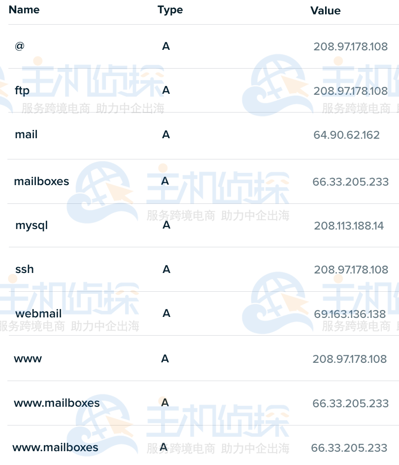 DreamHost DNS 记录显示