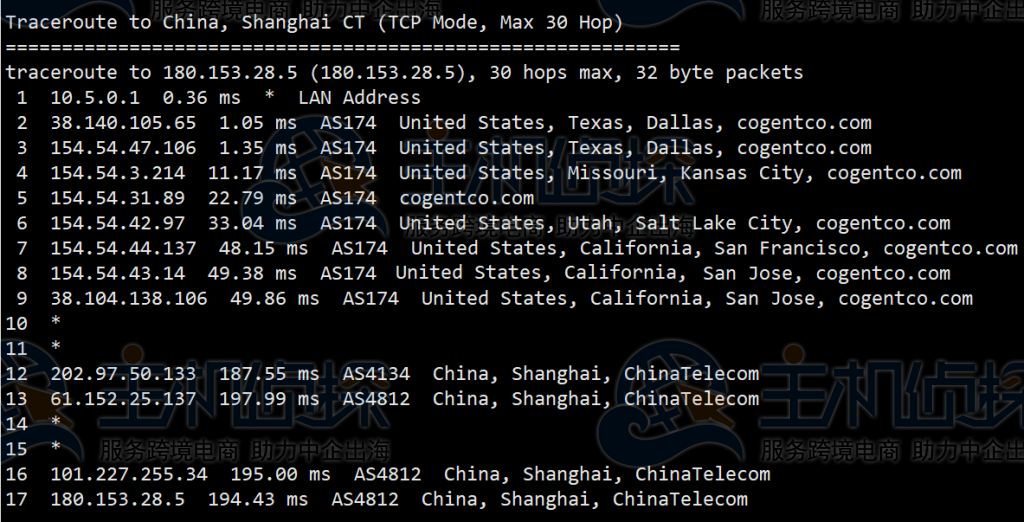 Hostwinds美国VPS评测