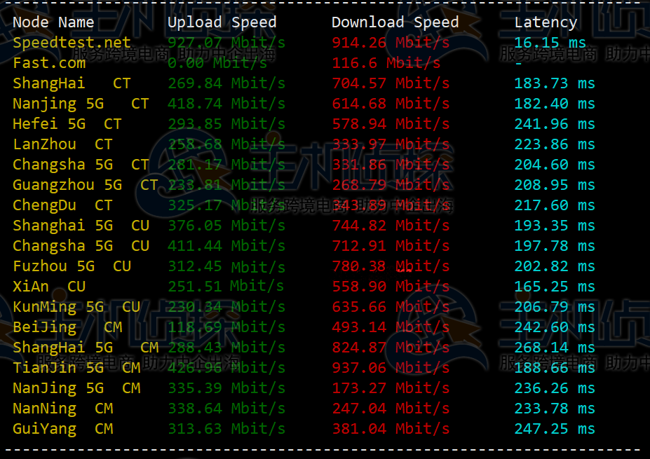 Hostwinds美国VPS评测