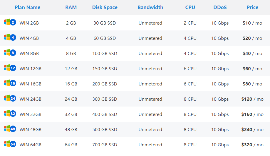 IOZoom Windows VPS主机方案