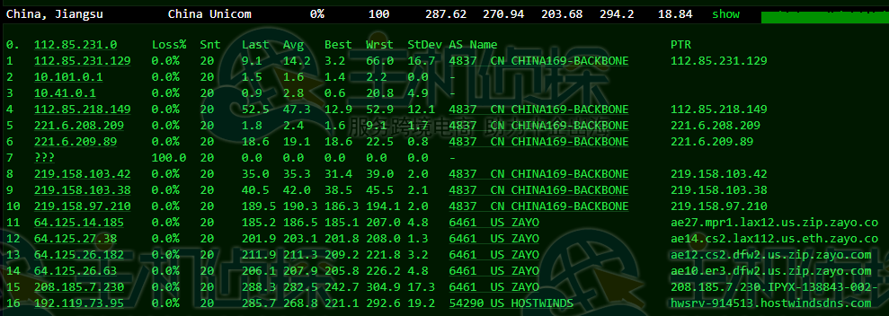 Hostwinds美国VPS评测