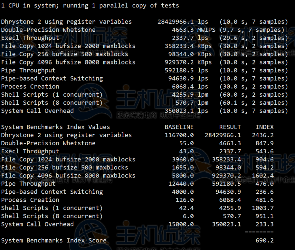 Hostwinds美国VPS评测